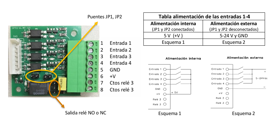 Placa OPTO con entradas, puentes y relé 3